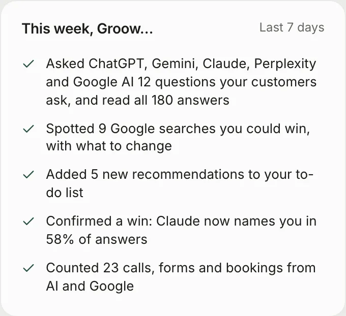 This week, Groow… in the dashboard: the questions it asked, the searches it found, new recommendations, a confirmed win and leads counted