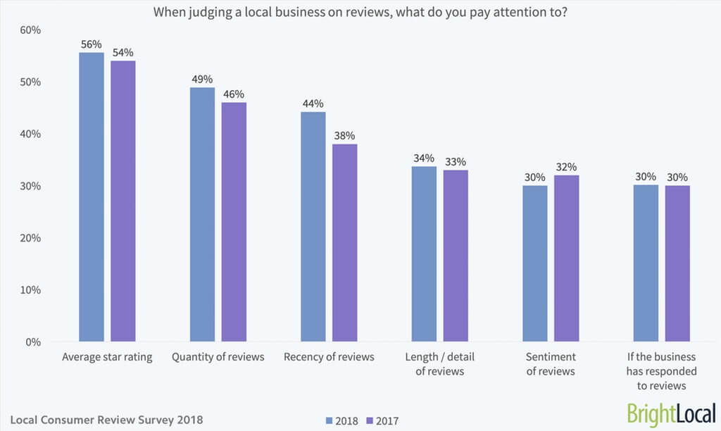 review kpis Groow